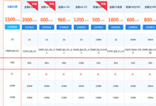 虛擬主機升級：提升流量配額與功能更新-三五互聯(lián)知識庫